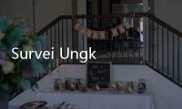 Survei Ungkap Tren Skincare Masa Depan: Clean Beauty hingga AI